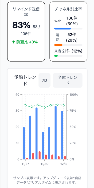 予約管理ダッシュボードのスマートフォン画面