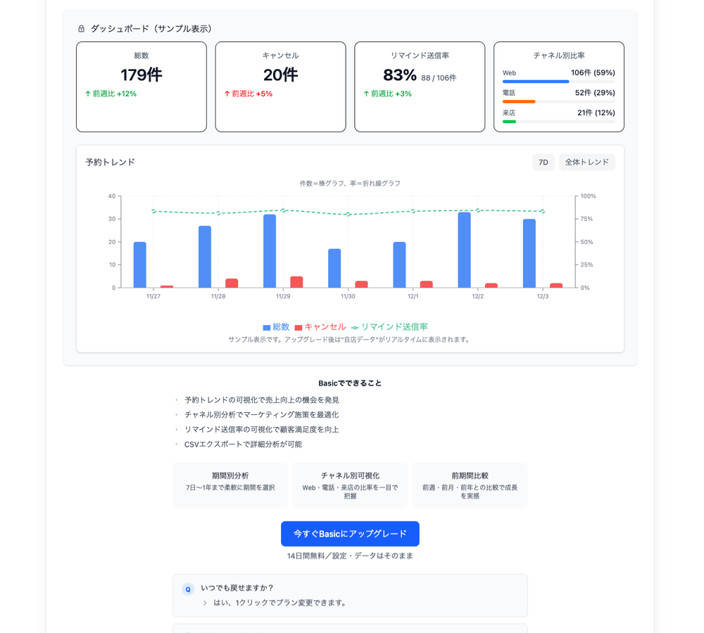 予約管理ダッシュボードのタブレット画面