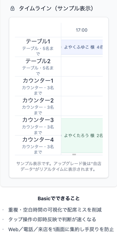予約タイムラインのスマートフォン画面